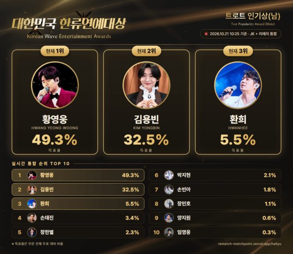 김용빈 보도 사진